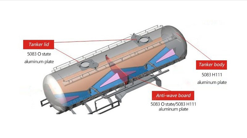 5083 aluminum plate shall be used for tank car